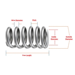 Design & Engineering